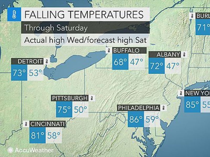 Big Weather Changes for Danbury Dramatic Change in Temps, Windy and