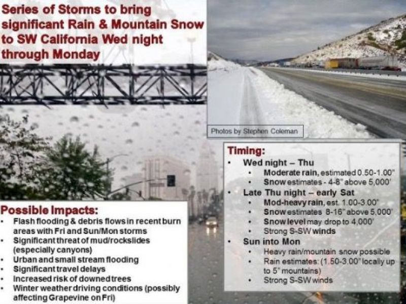EncinoTarzana Weather Trio of Storms to Dump Rain, Snow in County Encino, CA Patch
