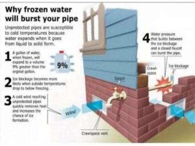 How to Prevent Water Pipes From Freezing During Extreme Cold Weather