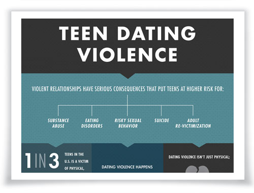 teen dating violence statistics in ny