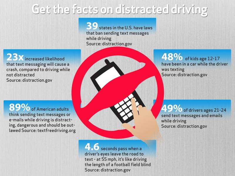teen texting statistics Teen texting statistics