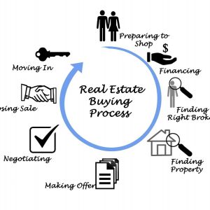 8 Steps to Buying a Home in Lincoln Square!