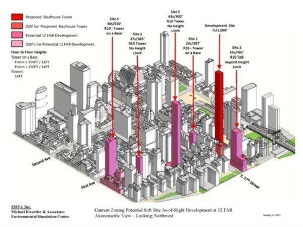 Sutton Place Plan To Limit Buildings' Height Clears Hurdle