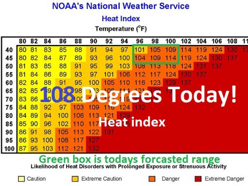 Austin Area Under Heat Advisory, With Temps In High 90s Feeling Like