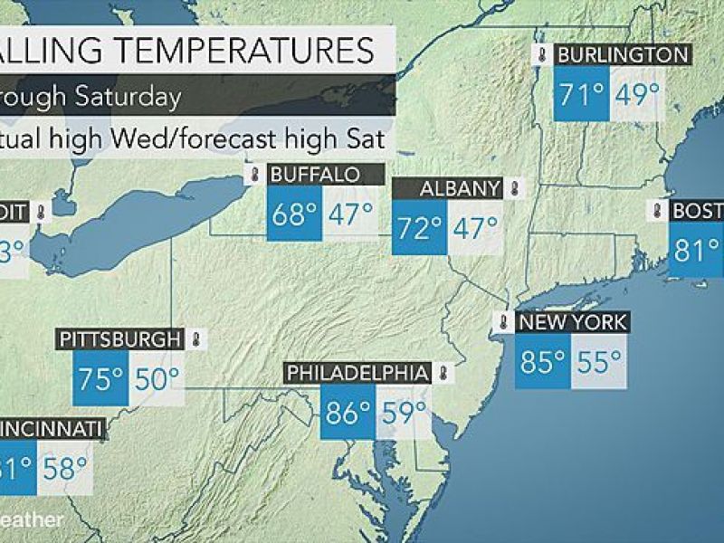 Big Weather Changes for Norwich Major Change in Temps, Windy and Some