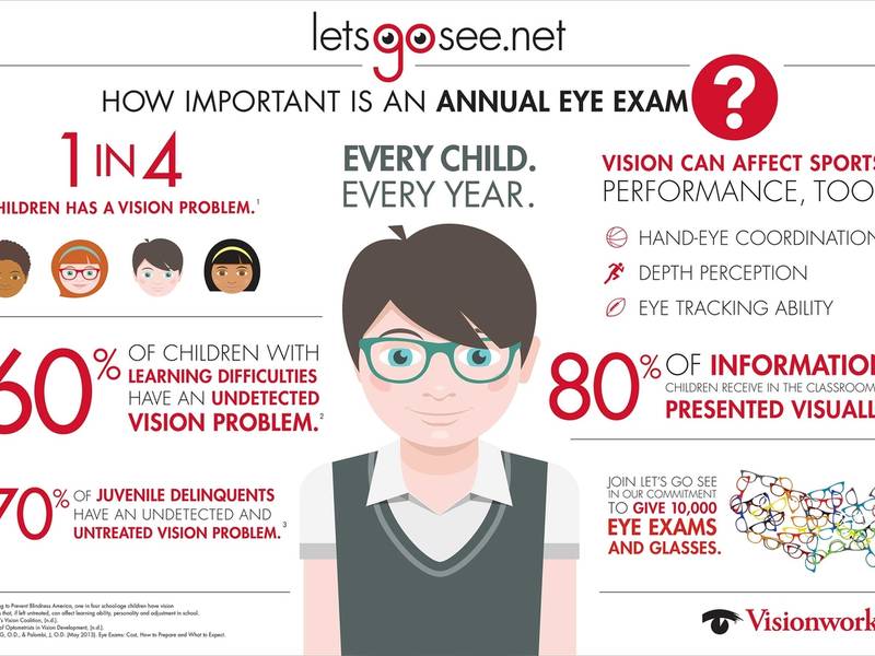 free glasses for san antonio kids through givingtuesday movement vision works waco tx