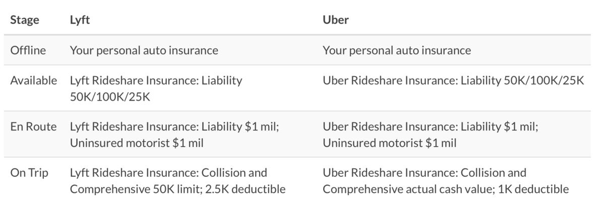 uber and lyft requirements in massachusetts drivers vehicles and uber vehicle inspection form utah