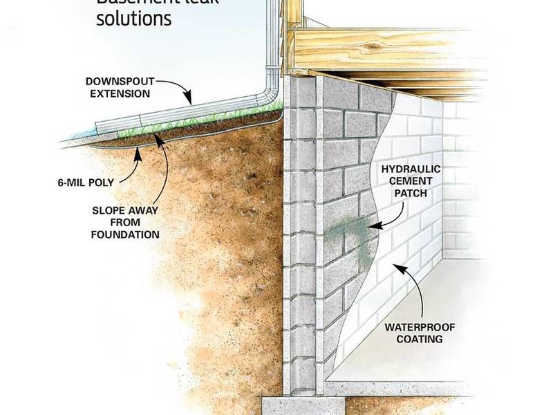 Bat Water Issues Sump Pump Damage In Cherry Hill Nj Bat Water Issues Sump Pump Damage In Cherry Hill Nj Detect And Prevent Moorestown