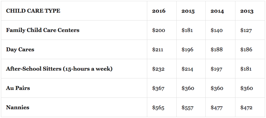 nanny cost calculator under fontanacountryinn com nanny cost calculator