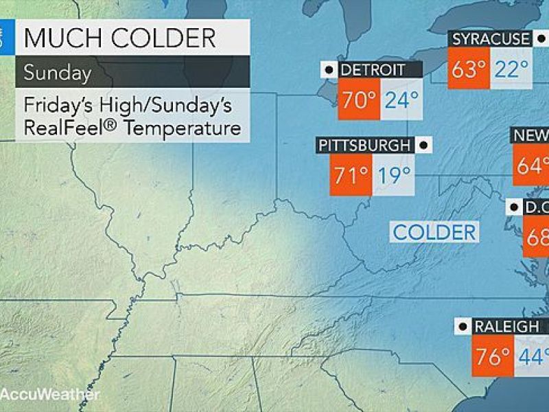 White Plains' Weekend Weather Expect Some Big Changes White Plains